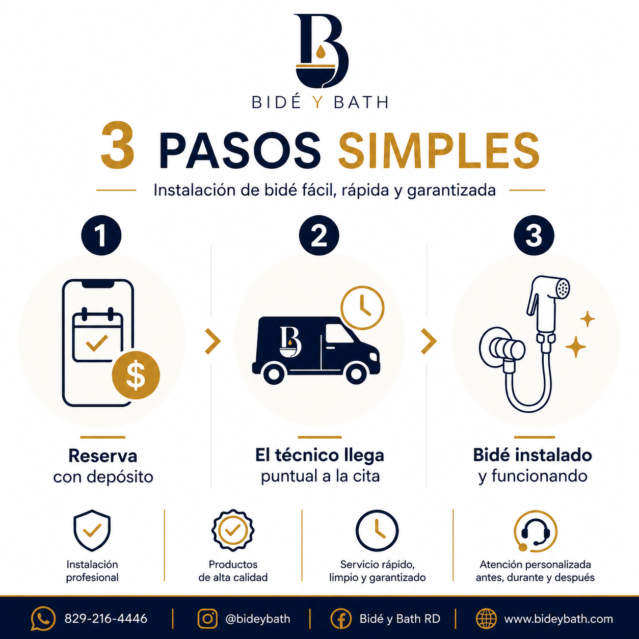Tres pasos: reserva con depósito, el técnico llega puntual, bidé instalado y funcionando